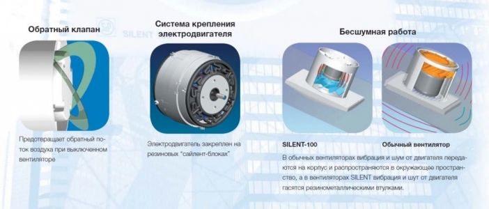 Вентилятор Soler & Palau Silent Design 100 CZ 4C Champagne