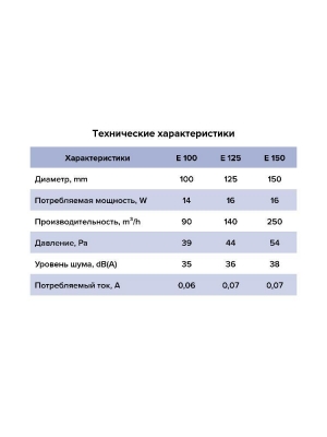 Вентилятор накладной E D125 сетка обр.клапан ET ERA