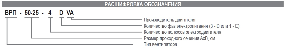 Вентилятор канальный Airone ВРП-50-30-4D-VA