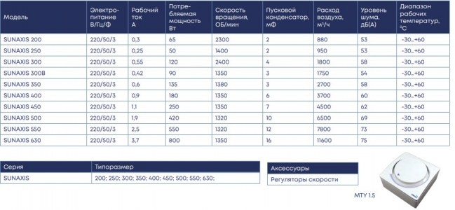 Осевой вентилятор низкого давления ZernAir SUNAXIS 300