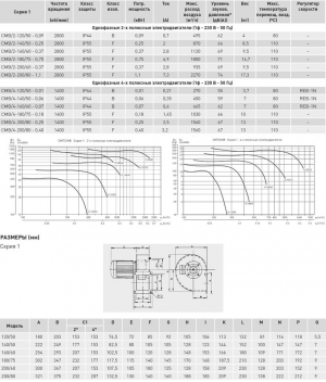 Вентилятор центробежный CMB/4-160/60-0.07