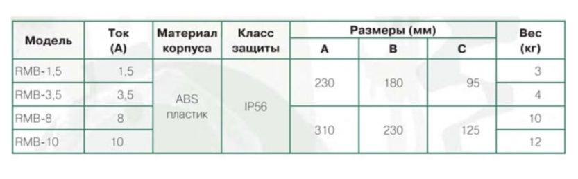 Регулятор скорости Soler & Palau RMB-3.5 однофазный (5-ти ступенчатый)