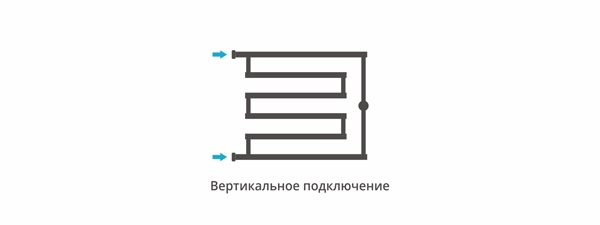 Полотенцесушитель водяной Сунержа High-Tech L 500x650