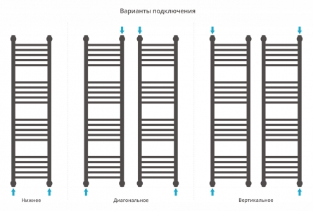 Полотенцесушитель водяной Сунержа Богема+ 1200x300